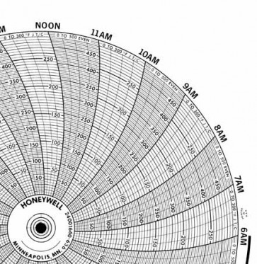 GRAPH REC. CHART FOR 'ALL' 24 HR/CELSIUS