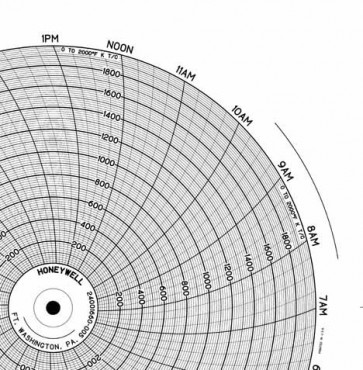 GRAPH RECORDER CHART for B&L,24 HR