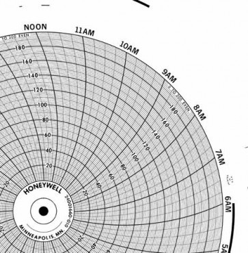 GRAPH RECORD.CHART f/COMB.EMISSION MON.