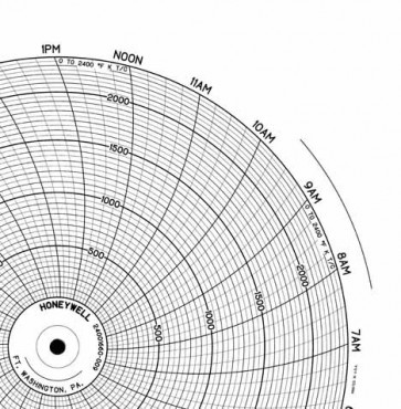 GRAPH RECORDER CHART for IEE,24 HR