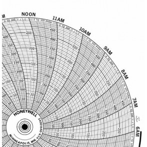 GRAPH REC. CHART FOR 'ALL' 24 HR/CELSIUS