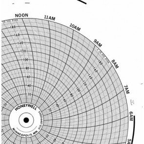 GRAPH RECORD.CHART f/COMB.EMISSION MON.